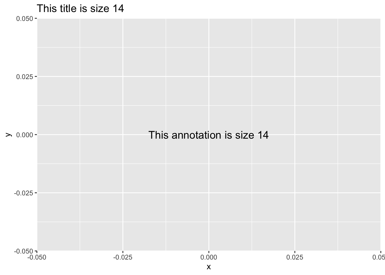 Wild recipes - 1 Annotations: text size